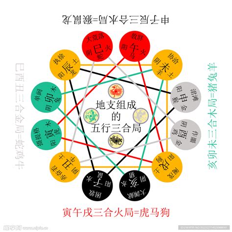 地支五行陰陽|八字基礎教學,陰陽,五行,干支,廿四節氣（20分鐘了解）